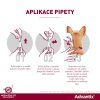 Advantix antiparazitikum pro psy do 4 kg