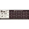 Wellness CORE Small Breed Original Turkey Recipe 1,5 kg