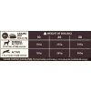 Wellness CORE Original Turkey with Chicken Recipe 10 kg