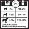 Wellness Dog konzerva 95 % krůta s kapustou 400 g