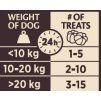 Wellness CORE Protein Bites kuře s lesními plody 170 g